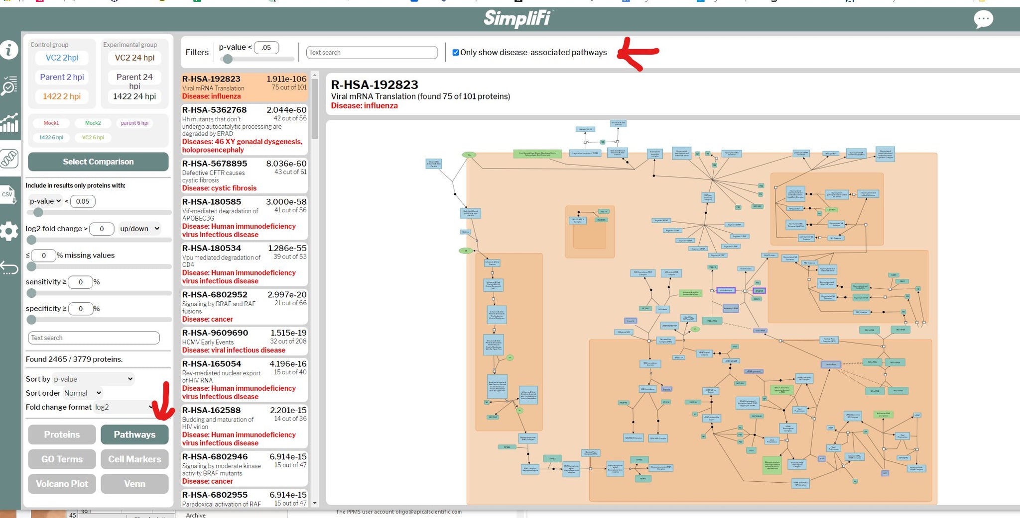 Pathway analysis in SimpliFi.